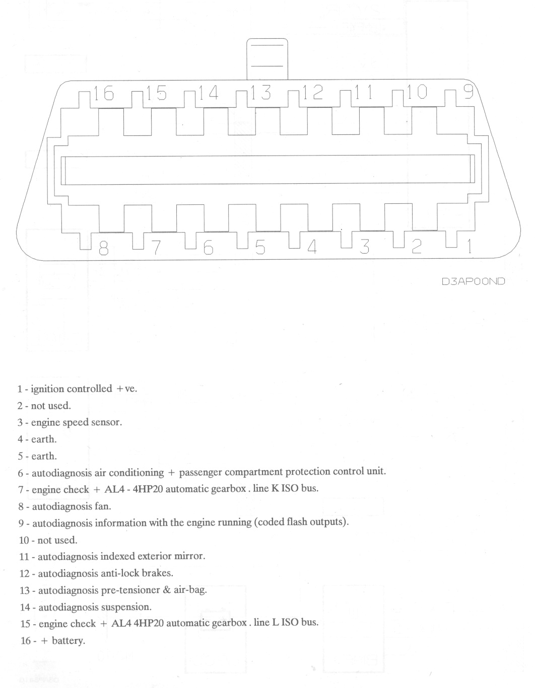 Citroen C5 Airbag Wiring Diagram - The Best Wiring Diagram 2017 | 1367