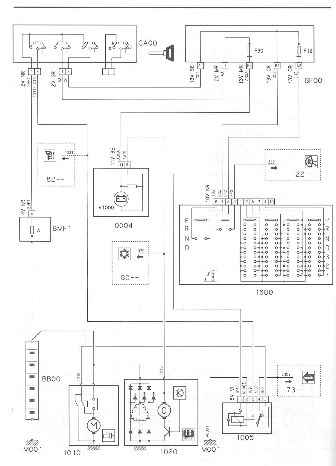 Adding a starter relay to counteract failing ignition switch - Citroen